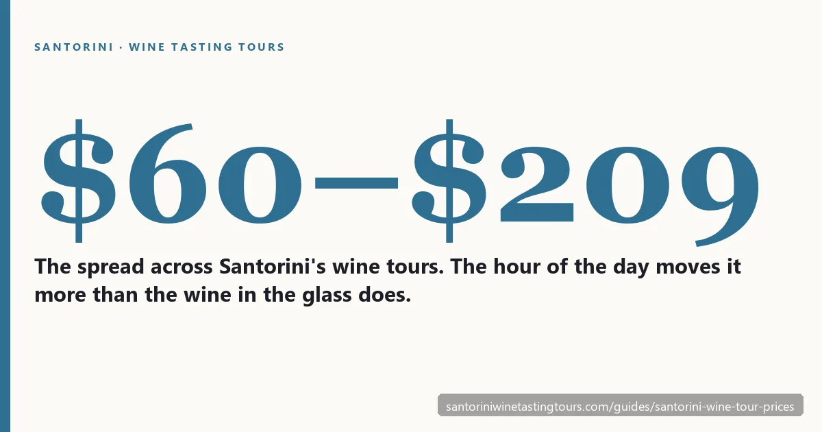 Santorini wine tour prices in 2026, broken down by tier